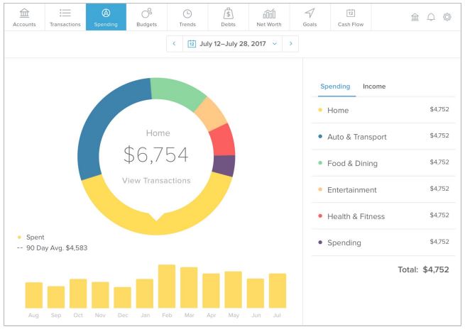 spending_graph